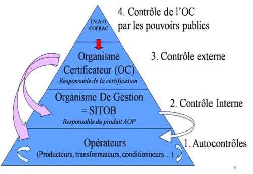 controle-et-qualite-tome-des-bauges-45