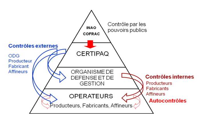 schema-controle-53